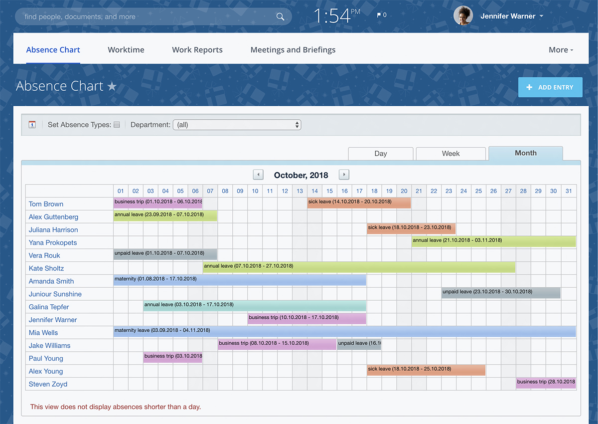 company_absence_chart company_absence_chart