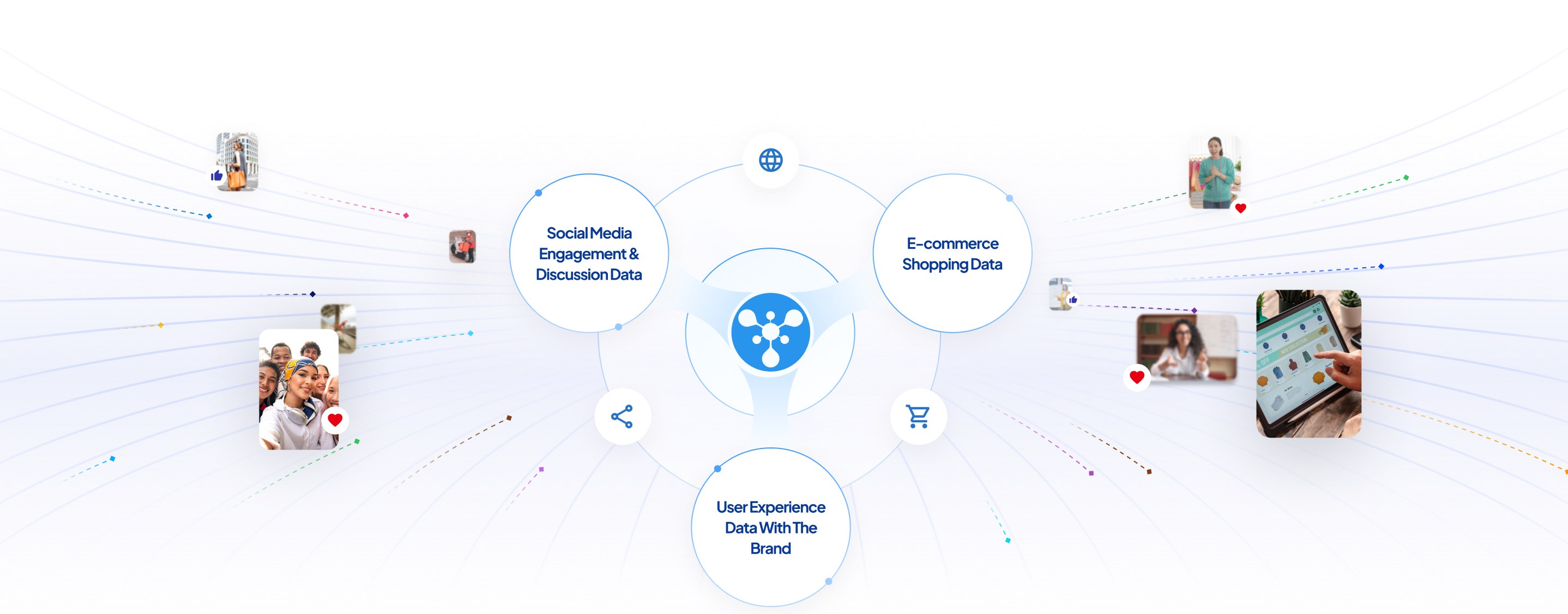 YouNet Services Model