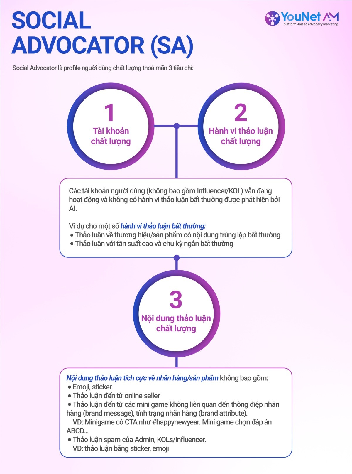 Social Advocator là profile người dùng chất lượng thoả mãn 3 tiêu chí.