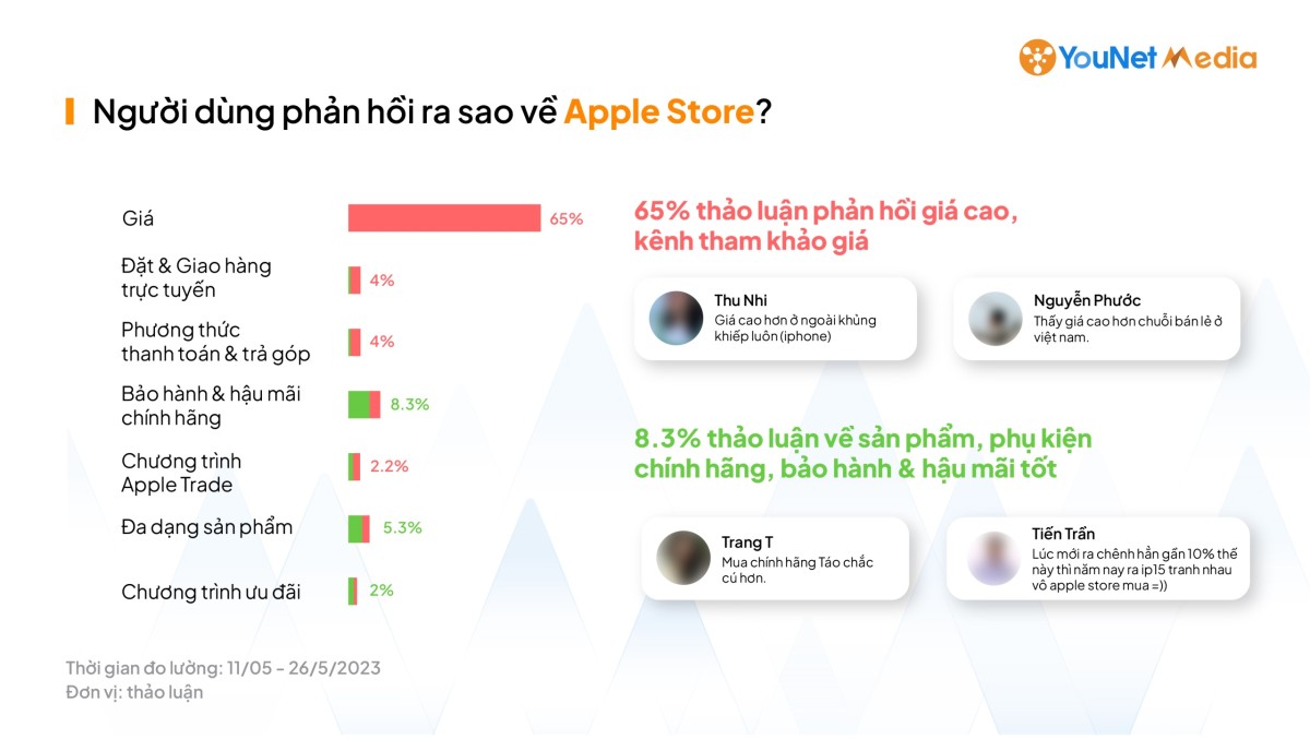 Người dùng phản hồi về Apple Store sau 1 tuần cửa hàng ra mắt chính thức.