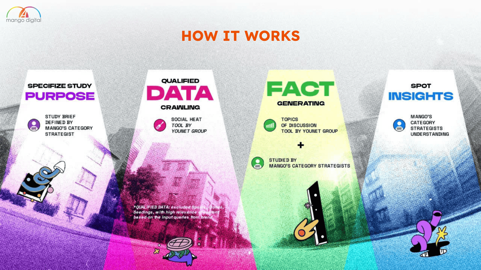 Thách thức “Hộp Đen” Marketing