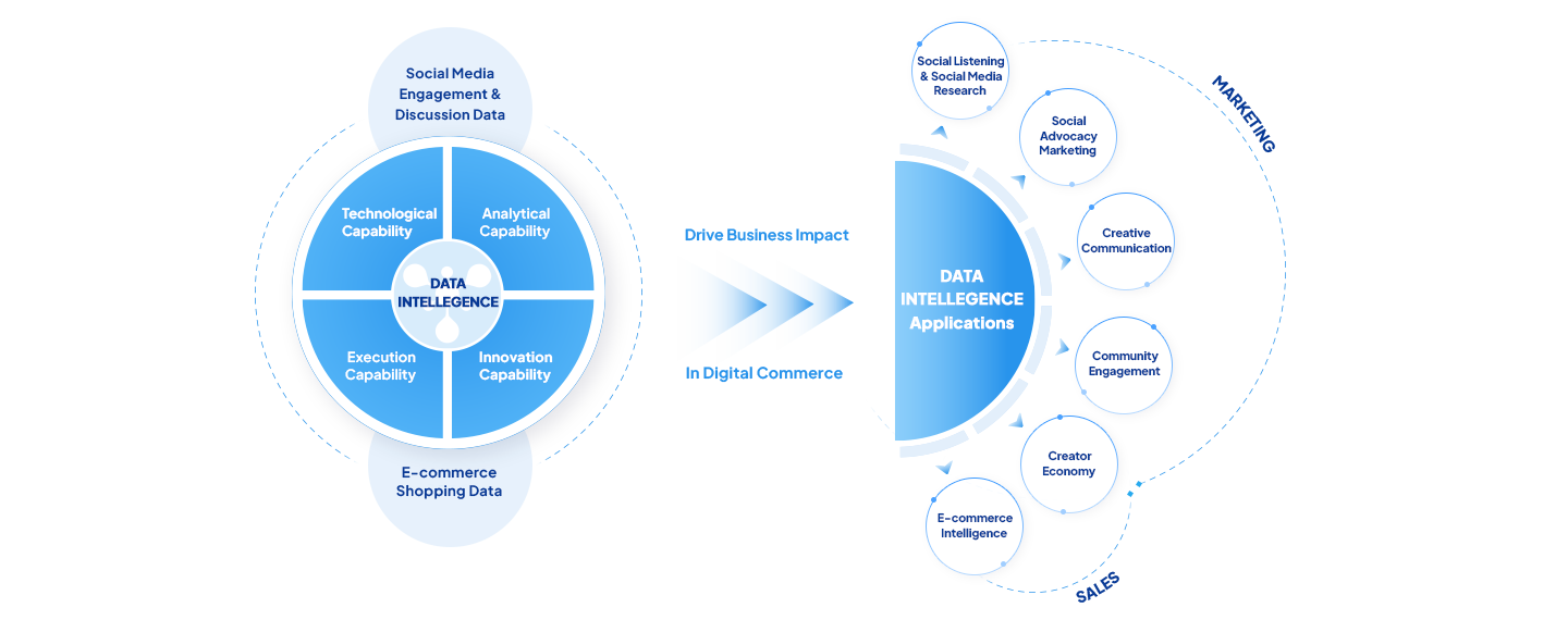 Data intelligence 2 2