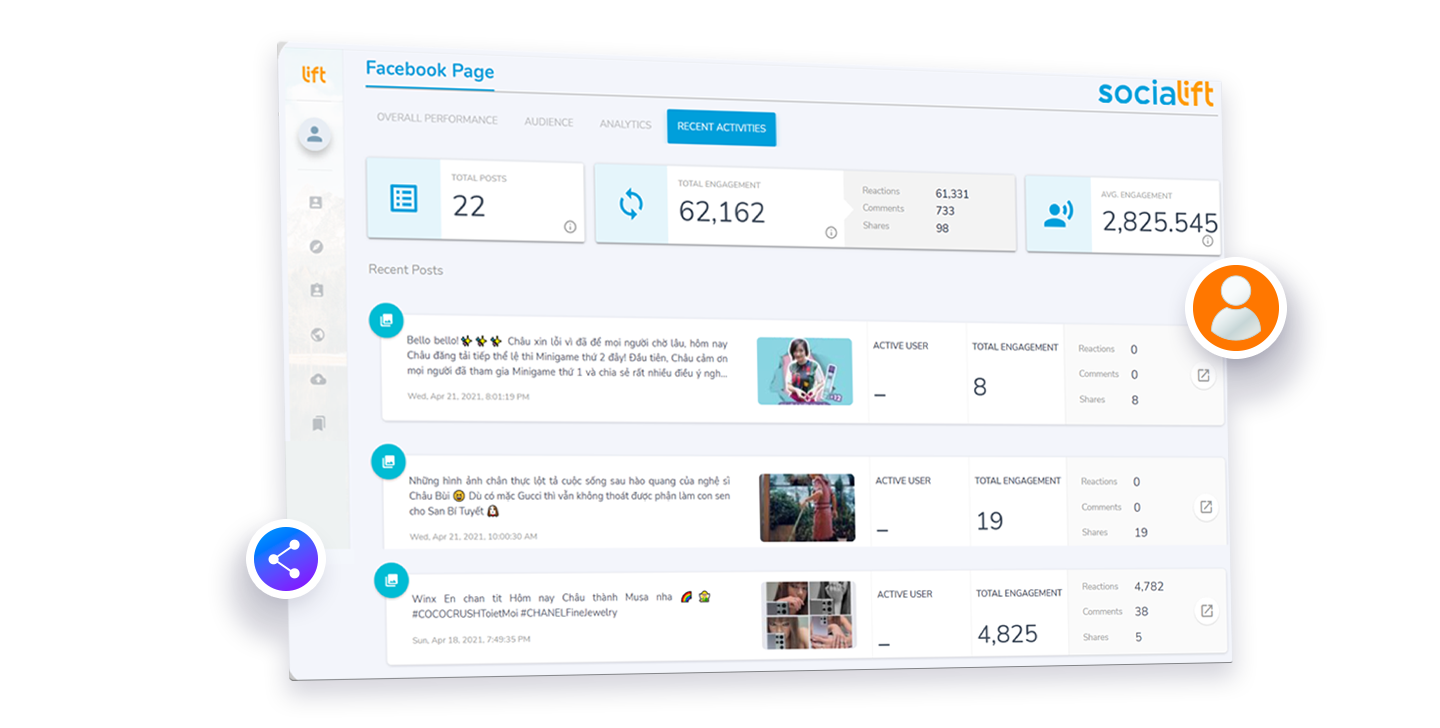 Screen dashboard
