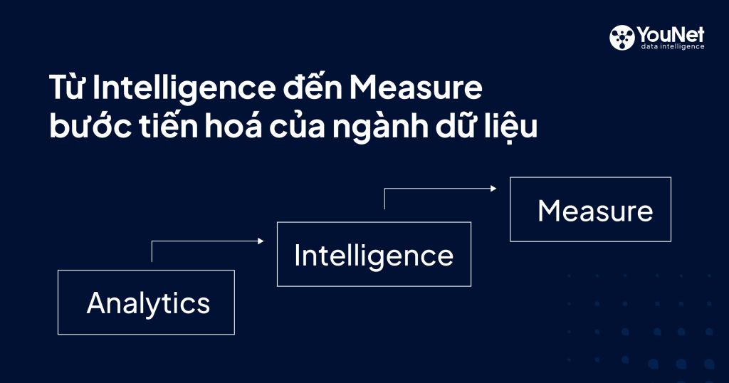 Intelligence khác Measure ra sao: Bước tiến hoá của dữ liệu Marketing