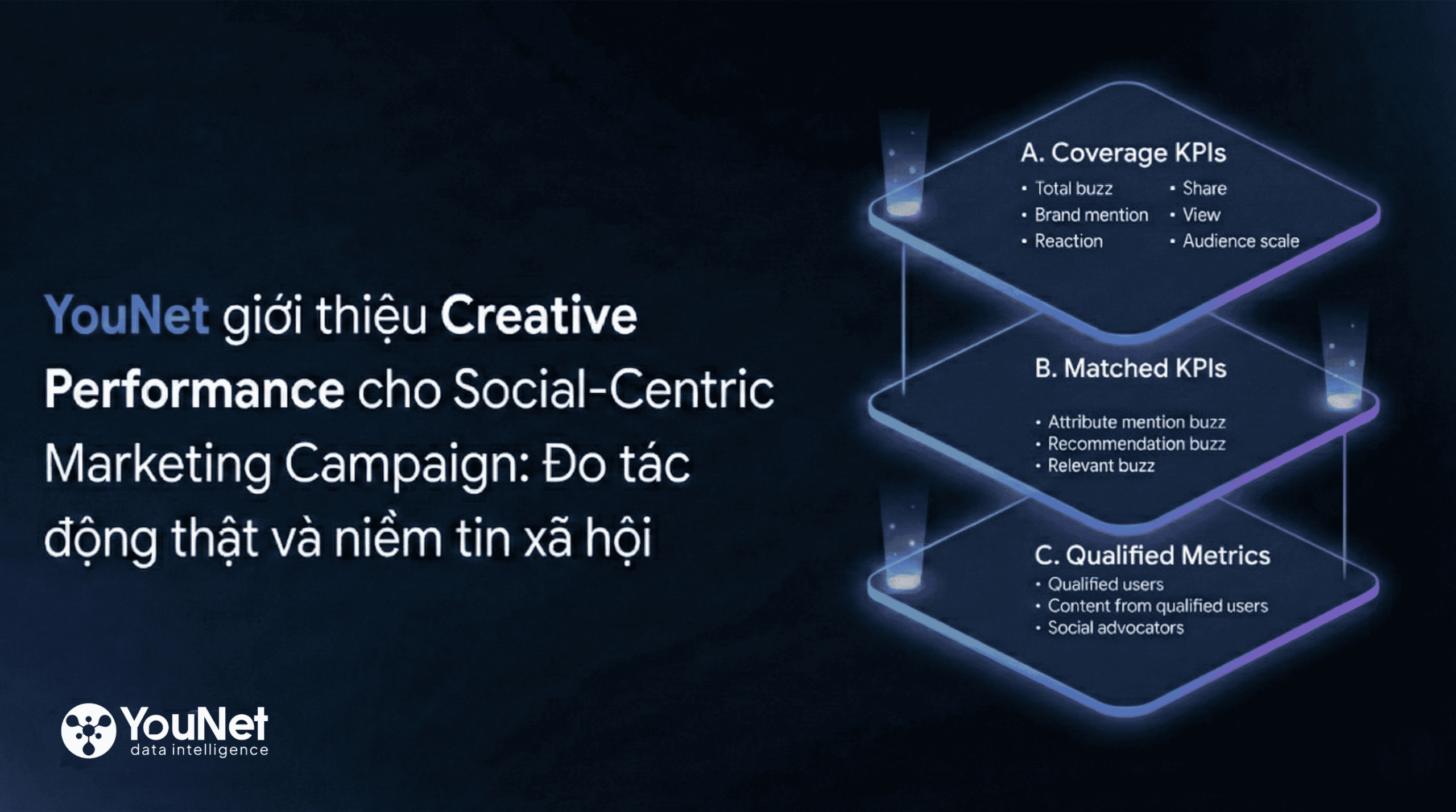 YouNet giới thiệu Creative Performance cho Social-Centric Marketing Campaign: Đo tác động thật và niềm tin xã hội Gemini Generated Image 1axoee1axoee1axo scaled