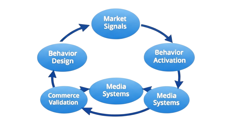 behavior marketing model 2