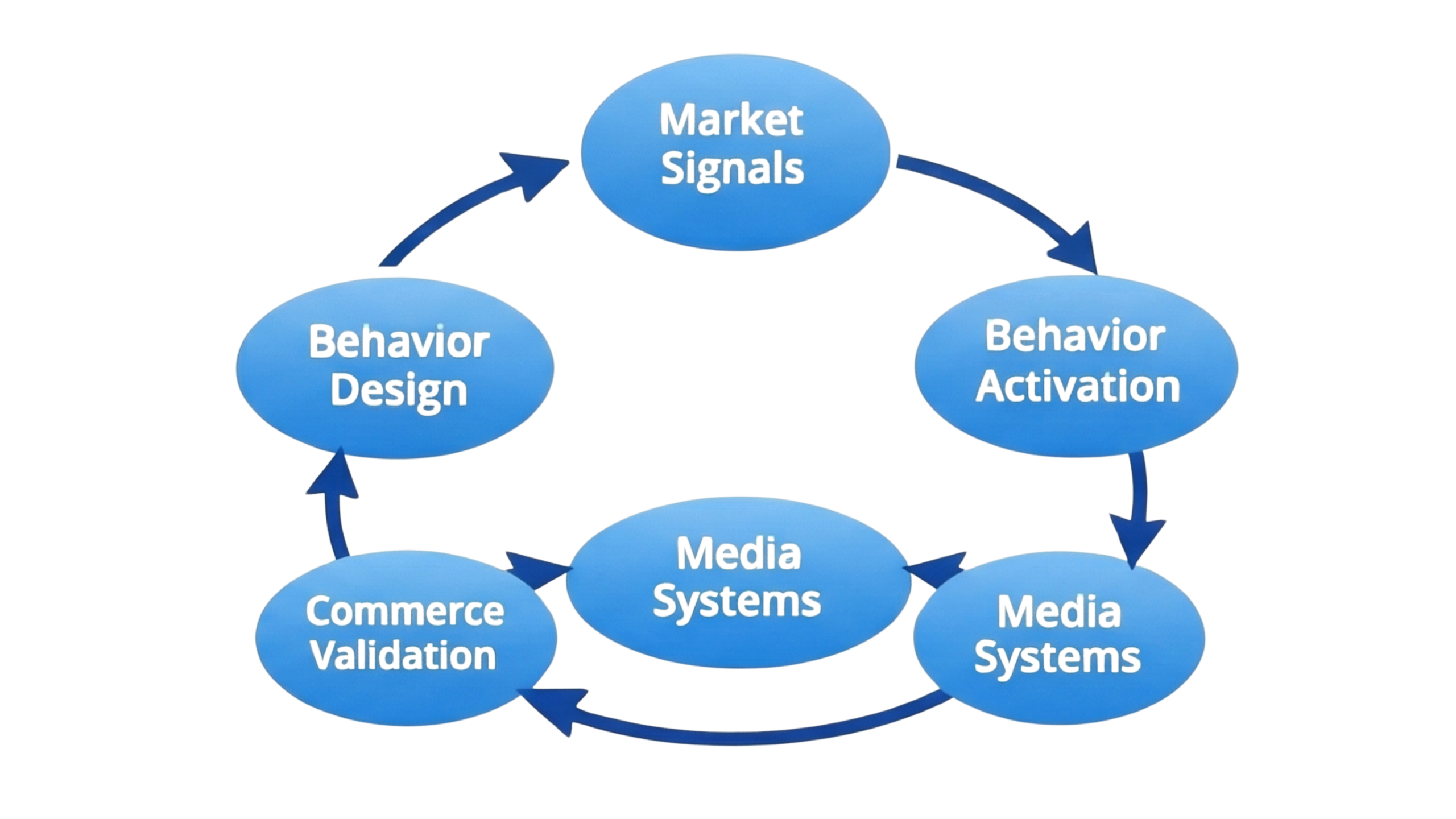 behavior marketing model 2 scaled