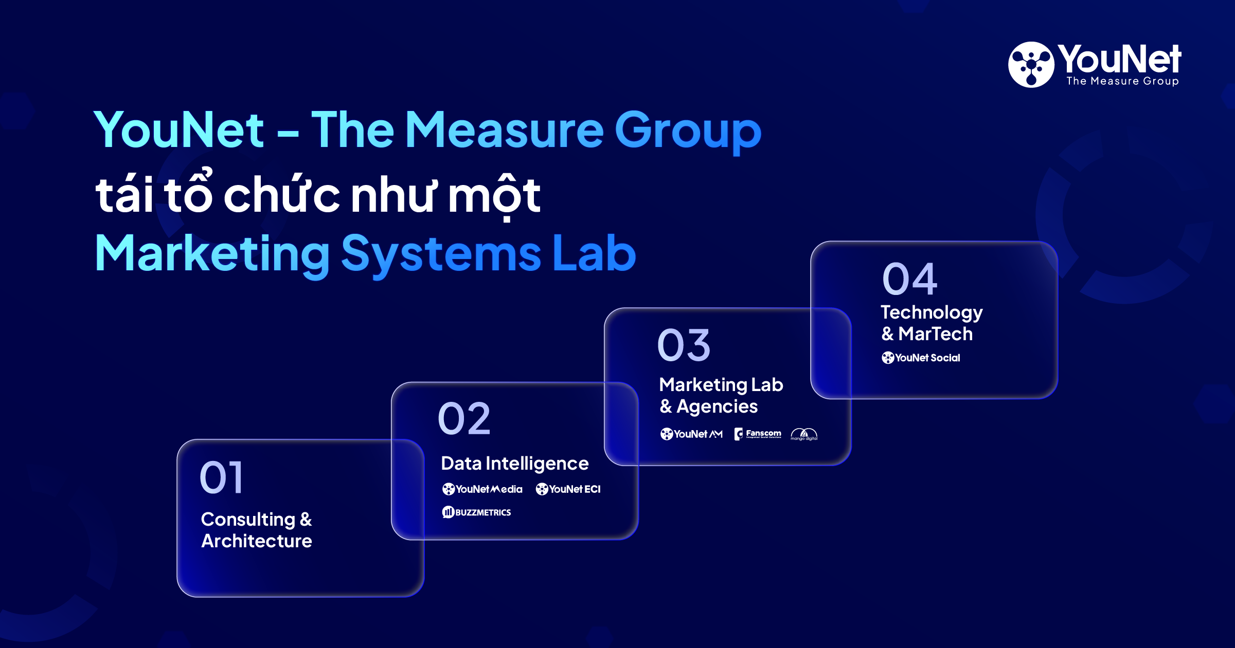 Marketing Systems Lab