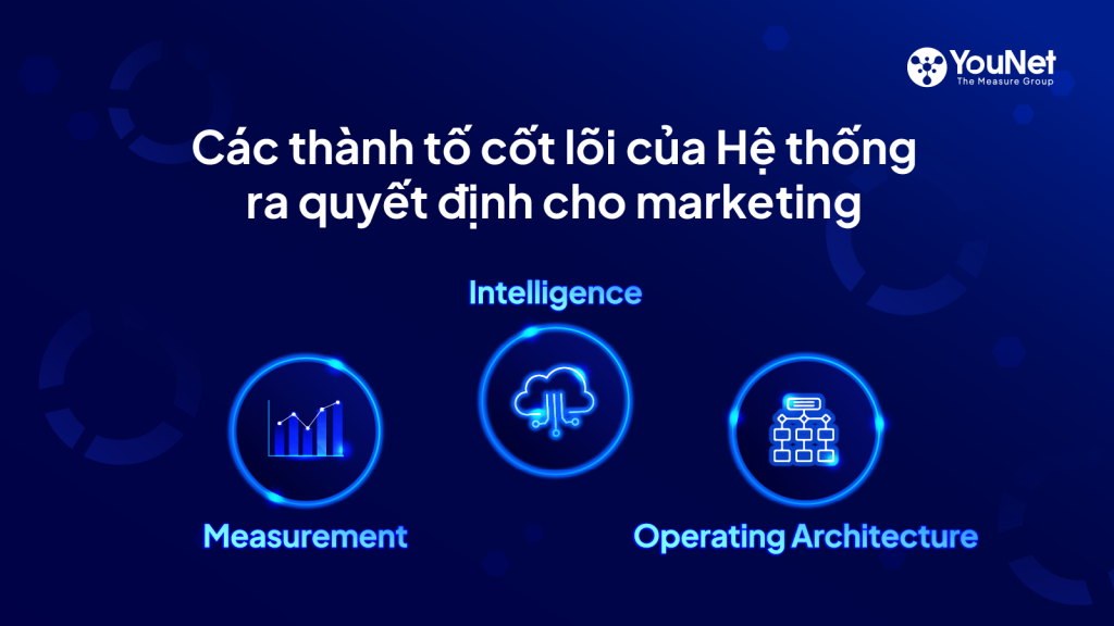 thành tố cốt lõi