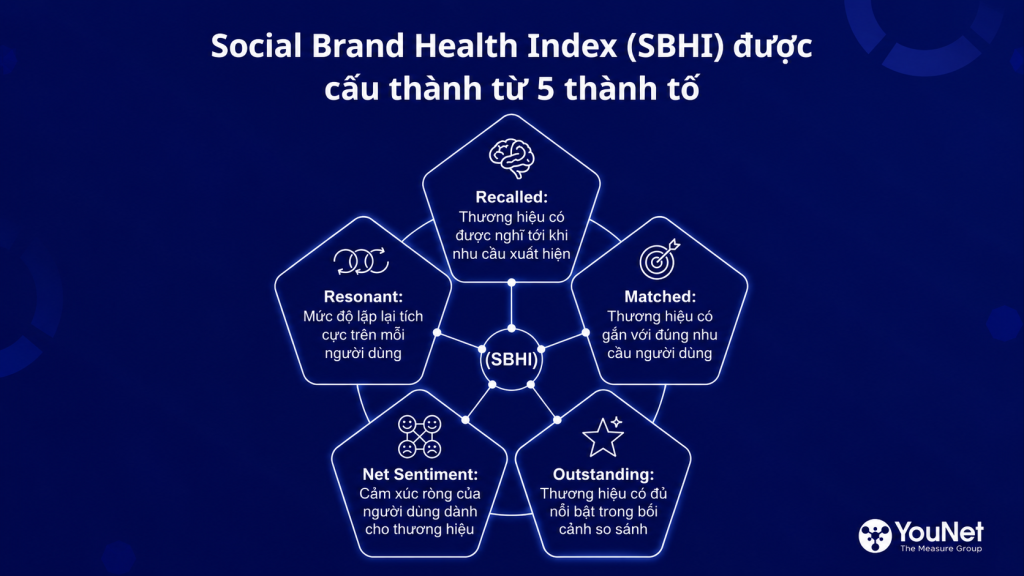 5 yếu tố ảnh hưởng trực tiếp đến Market Share và vai trò của Brand Power ChatGPT Image 15 39 49 11 thg 5 2026