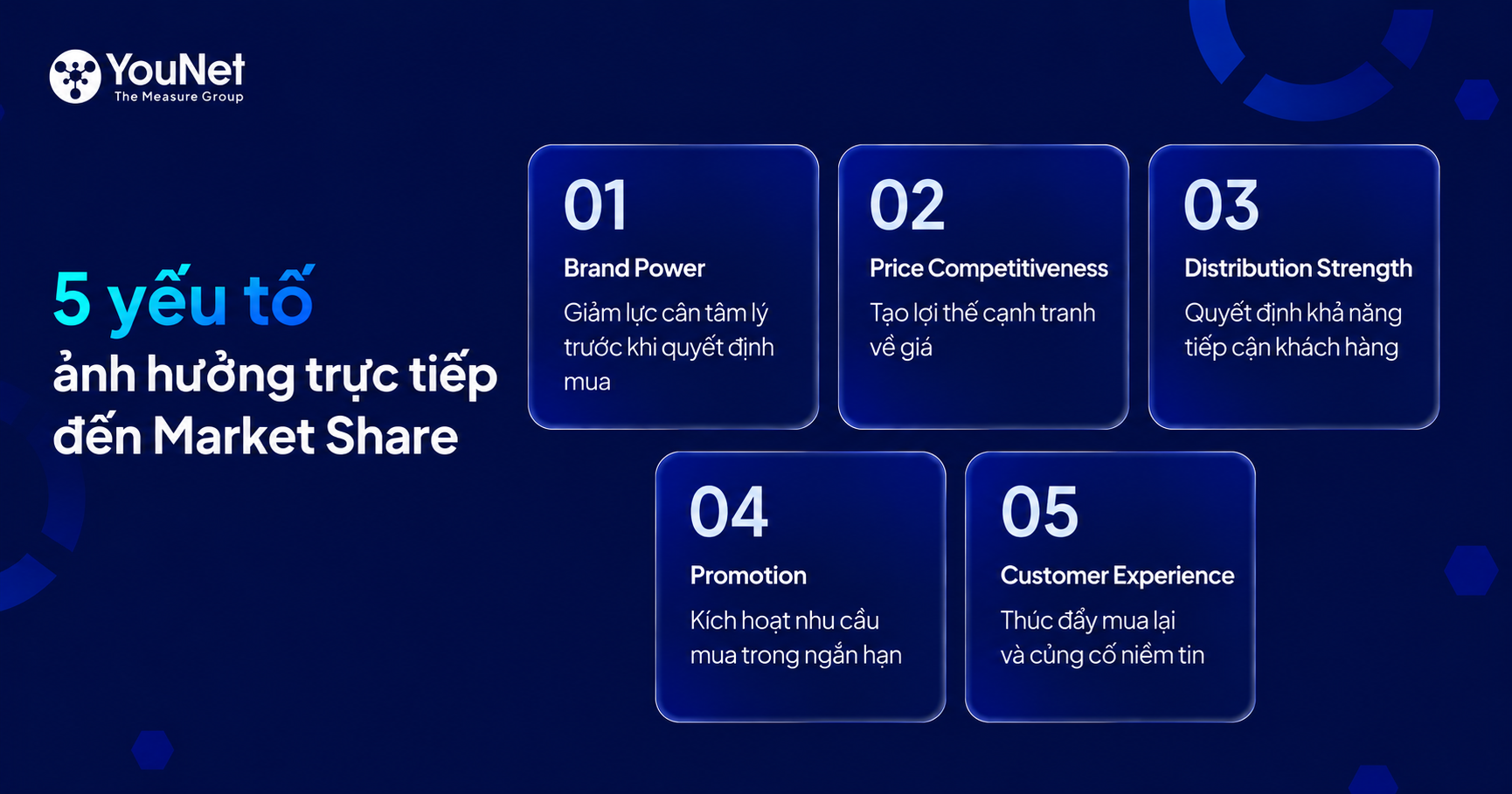 5 yếu tố ảnh hưởng trực tiếp đến Market Share