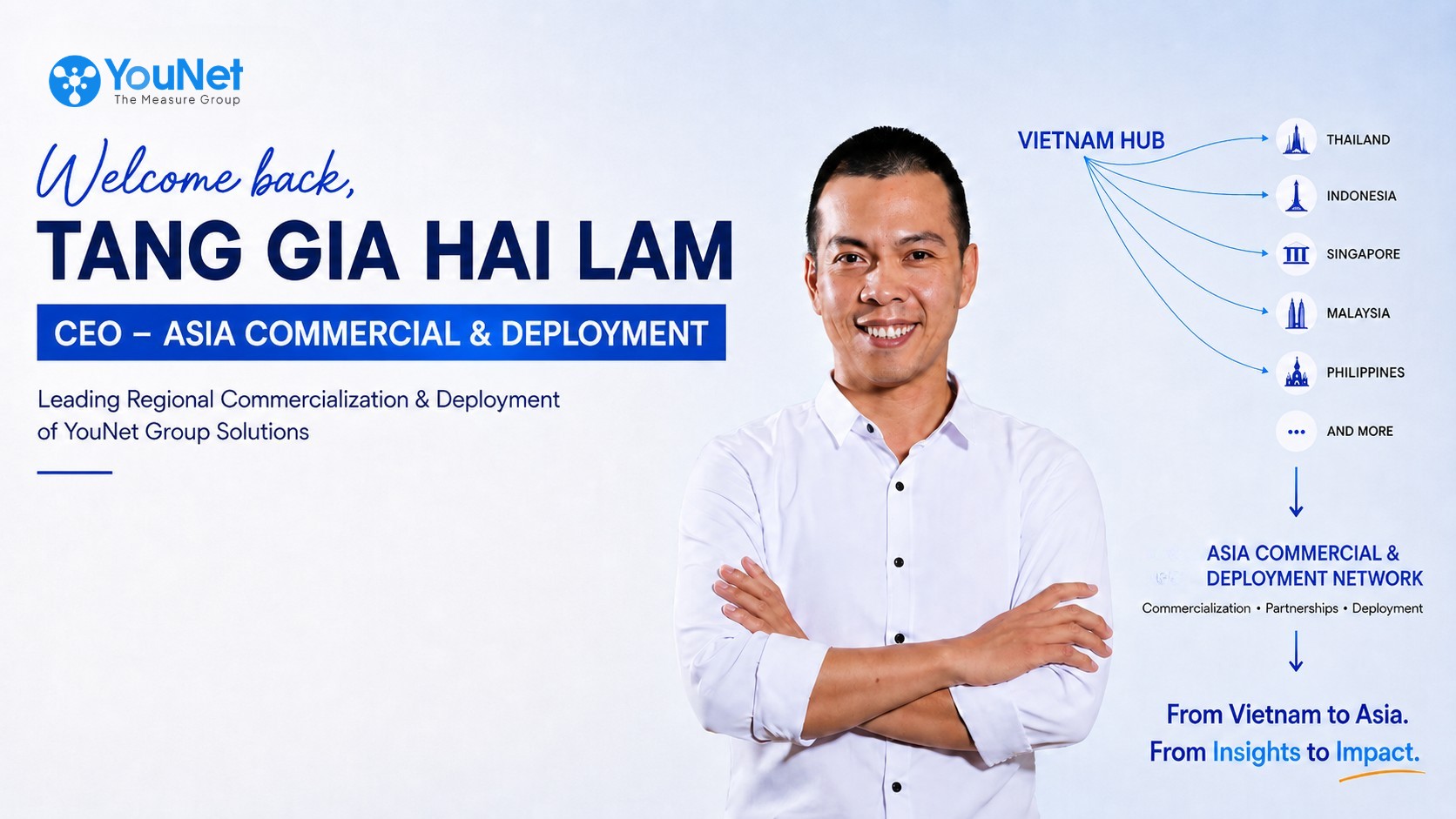YouNet Group announces the appointment of Mr. Tang Gia Hai Lam as CEO - Asia Commercial & Deployment
