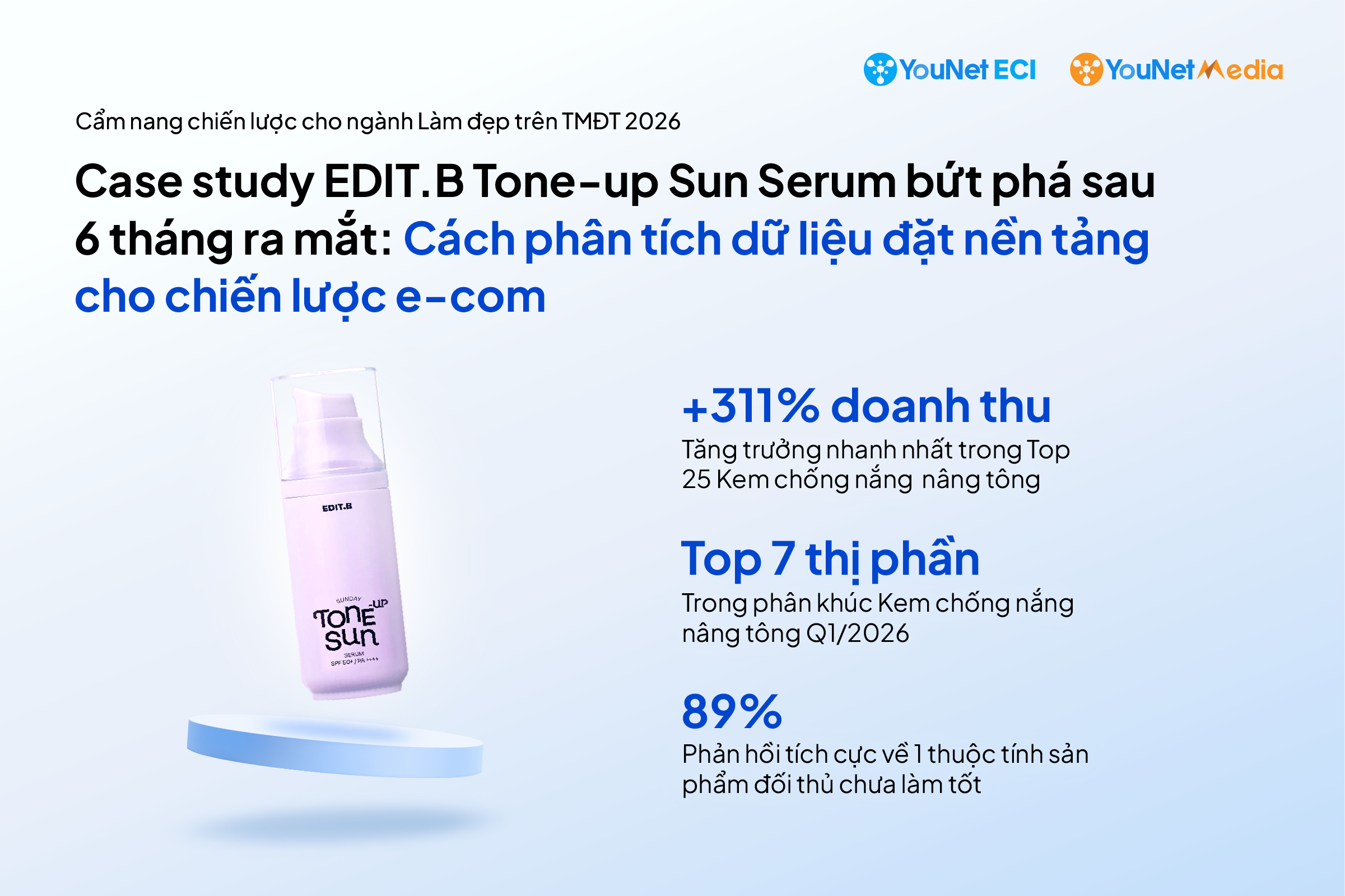 YouNet ECI: Playbook cẩm nang xây chiến lược cho nhãn hàng Làm đẹp trên Thương mại Điện tử casestudy editB