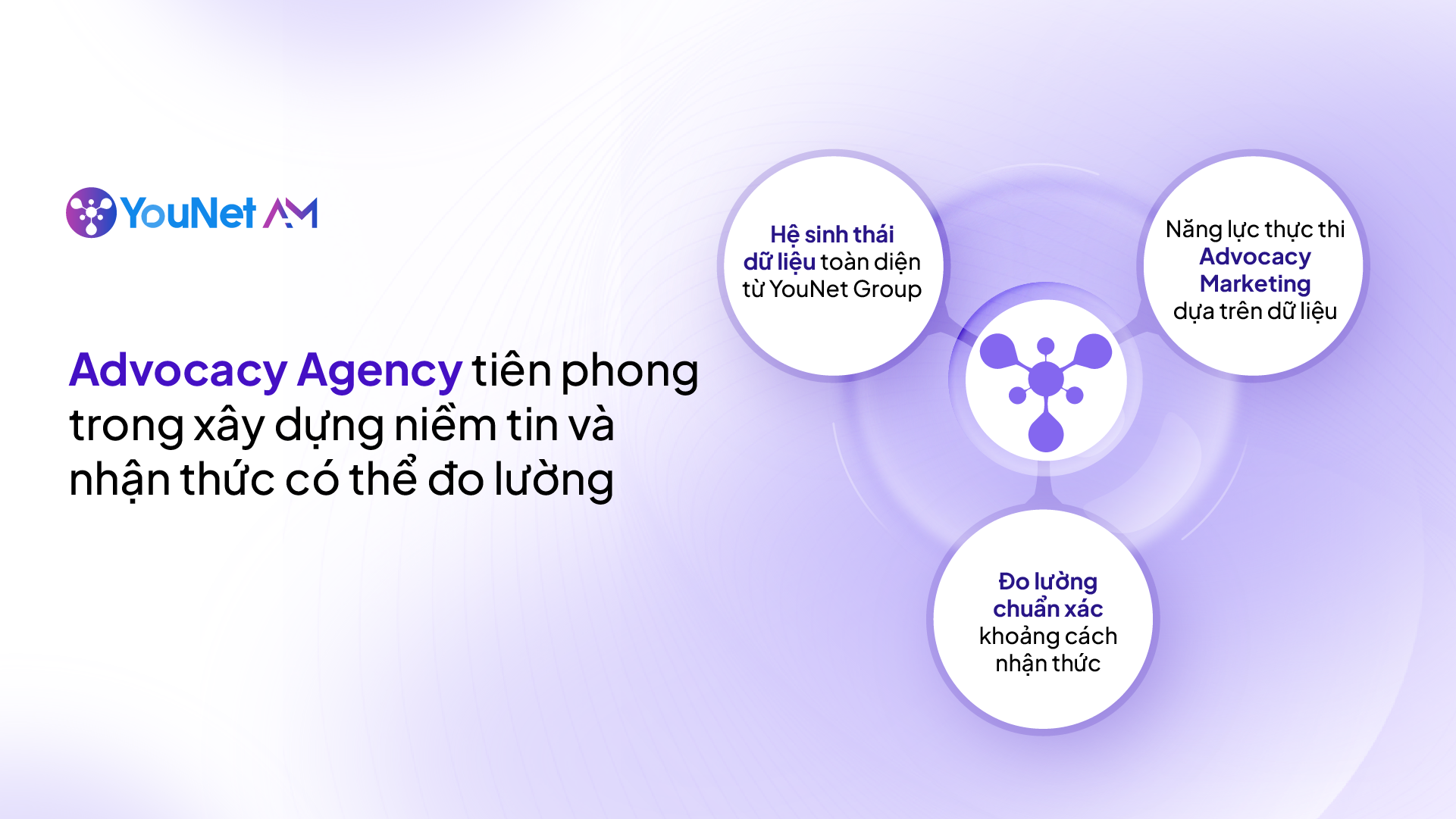 YouNet AM: Advocacy Agency tiên phong trong xây dựng niềm tin và nhận thức có thể đo lường YouNet AM tiên phong phương pháp xây dựng niềm tin và nhận thức có thể đo lường