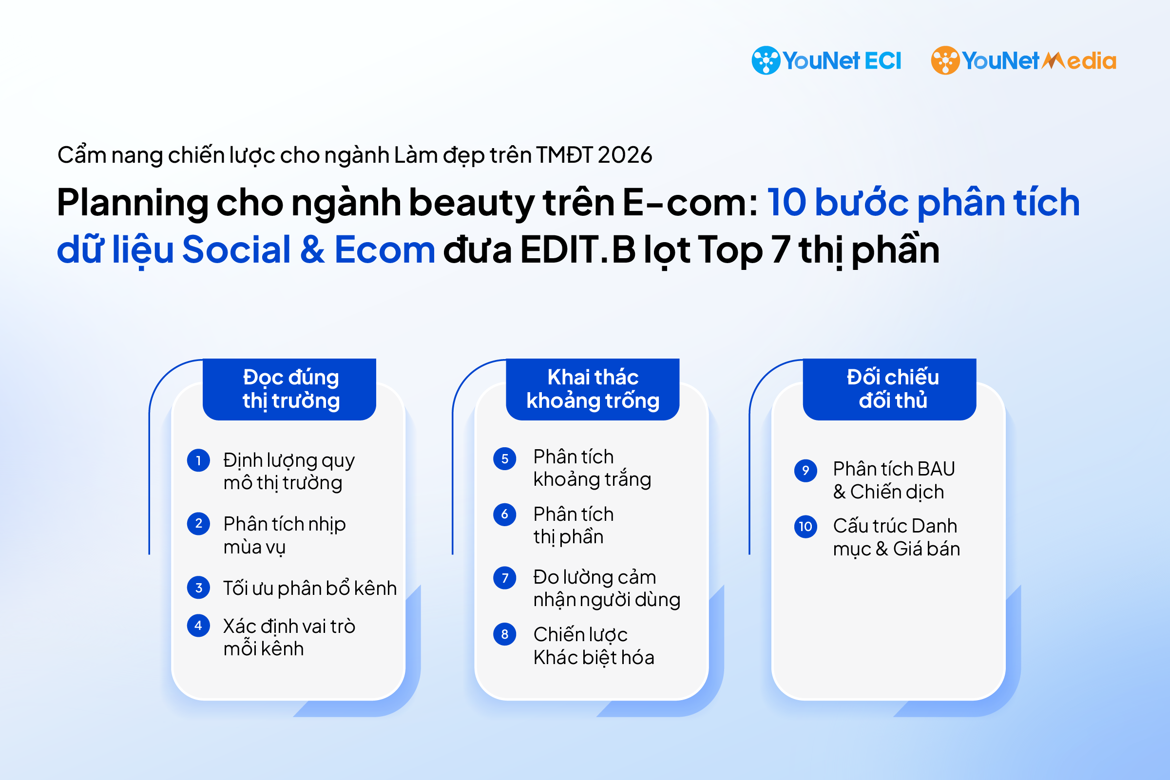 YouNet ECI: Playbook cẩm nang xây chiến lược cho nhãn hàng Làm đẹp trên Thương mại Điện tử 2