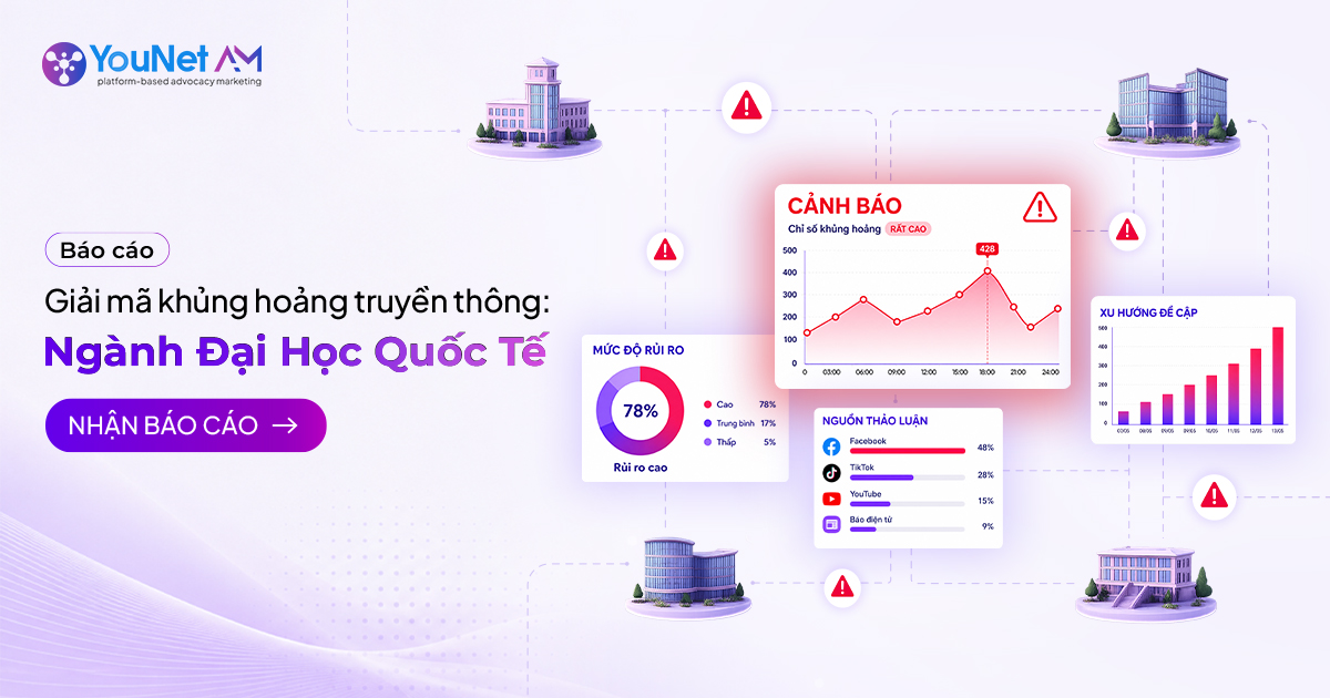 Báo cáo Giải mã khủng hoảng truyền thông của ngành Đại học Quốc tế