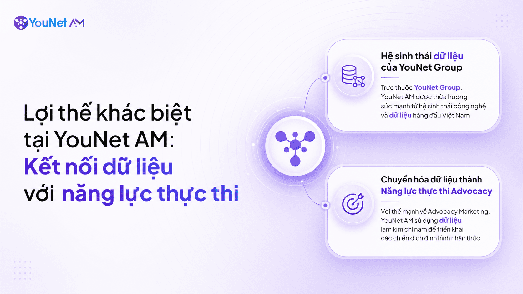 YouNet AM: Advocacy Agency tiên phong trong xây dựng niềm tin và nhận thức có thể đo lường YouNet AM tạo khác biệt nhờ khả năng kết nối dữ liệu chuyên sâu với năng lực thực thi thực chiến