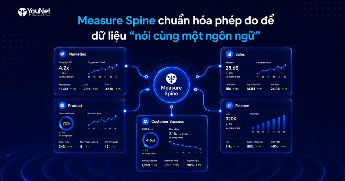 Measure Spine: Biến dữ liệu thành quyết định marketing chính xác