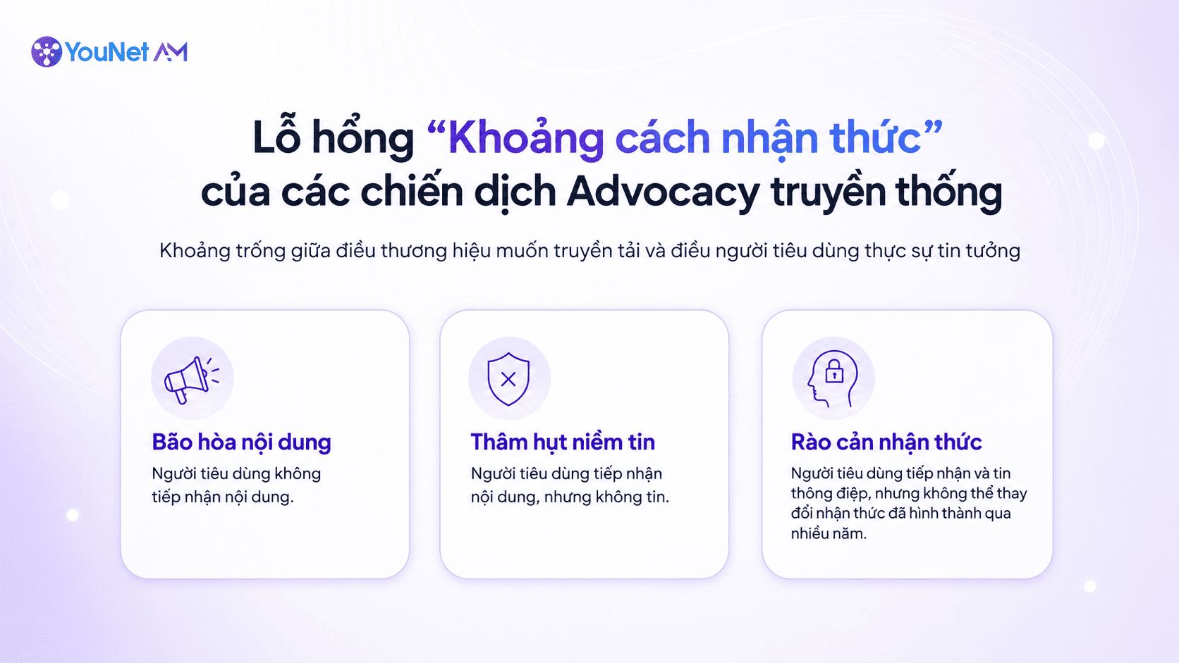 YouNet AM: Advocacy Agency tiên phong trong xây dựng niềm tin và nhận thức có thể đo lường Các chiến dịch Advocacy truyền thống dần bộc lộ giới hạn khi không thể xóa bỏ “khoảng cách nhận thức” của người tiêu dùng