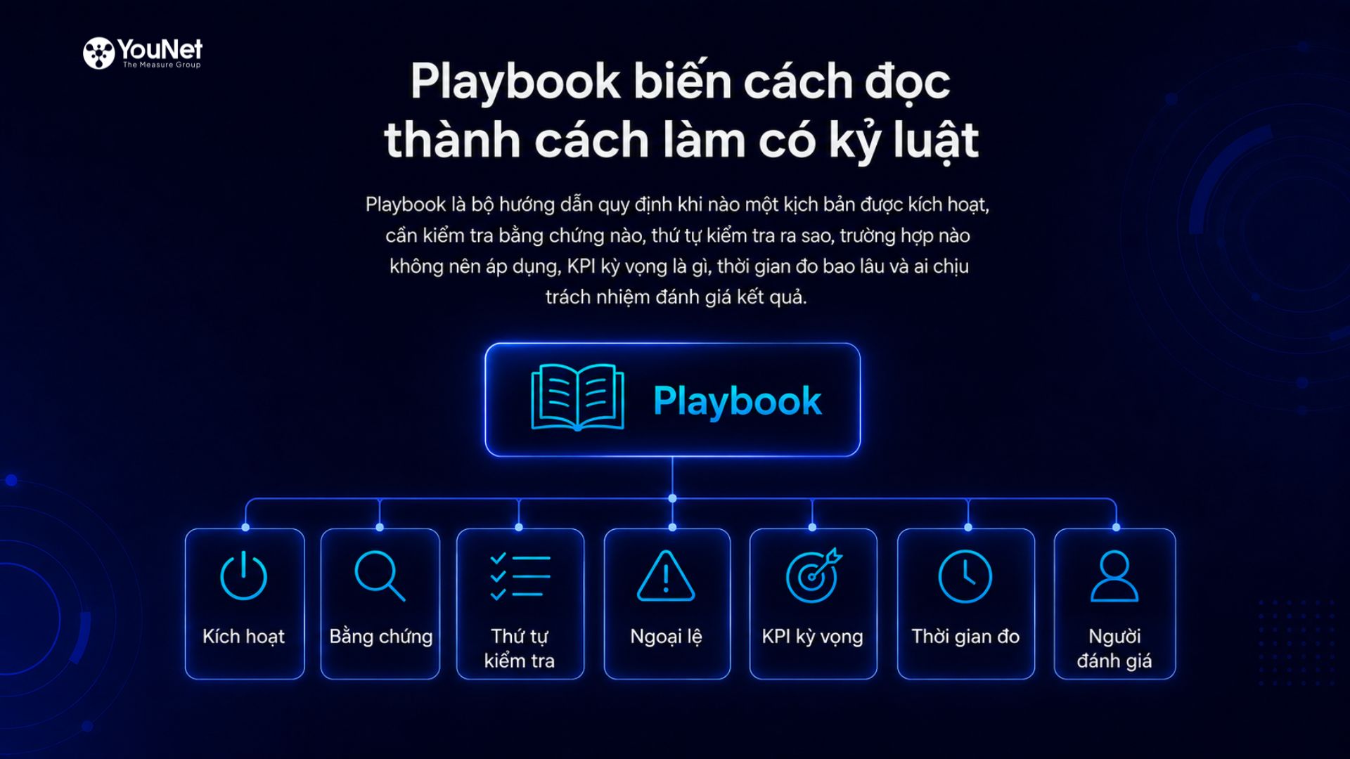 Measure Spine: Vì Sao Chỉ Số Đúng Vẫn Chưa Đủ Để Ra Quyết Định? Playbook biến dữ liệu thành quy trình hành động nhất quán và có thể lặp lại