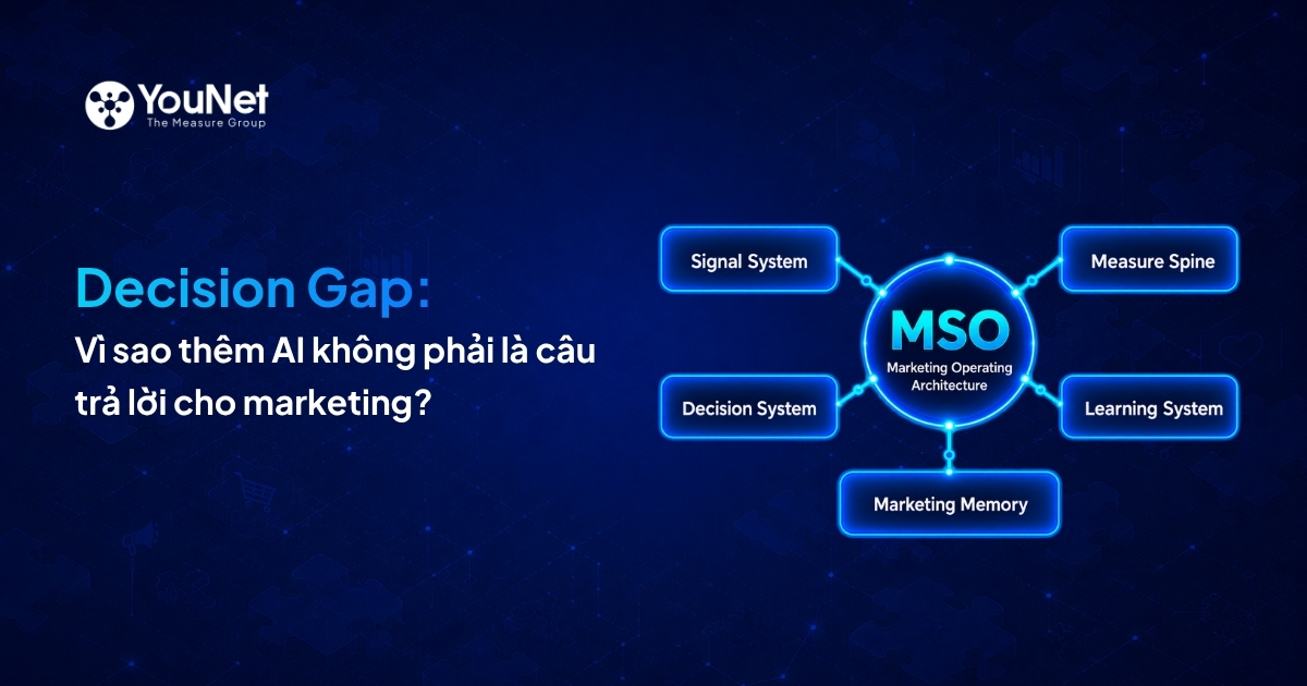 Decision Gap: Vì sao thêm AI không phải là câu trả lời cho marketing?