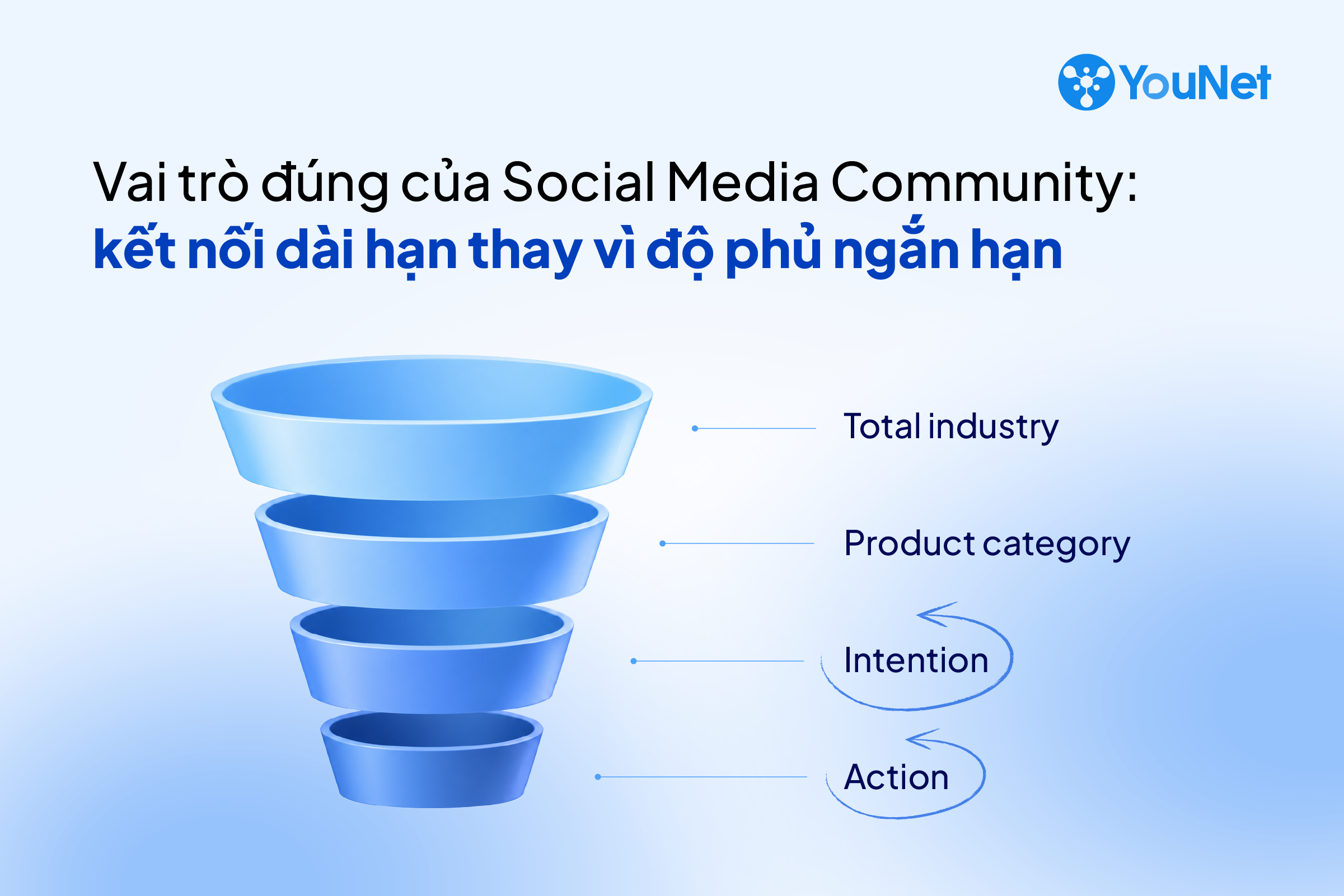 Vai trò đúng của Social Media Community: Kết nối dài hạn thay vì tạo độ phủ ngắn hạn